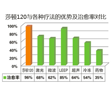 �������Ƹ���ҽԺ���ƹ�������Ч����